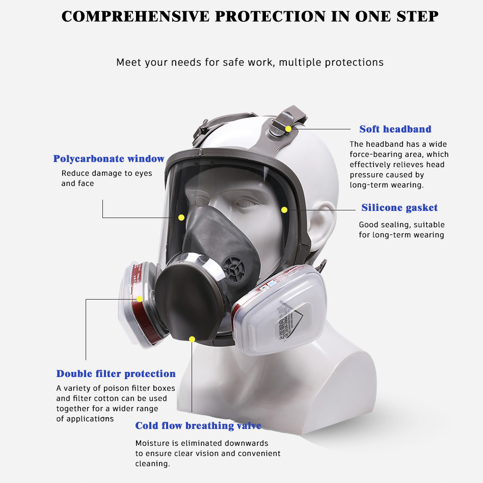 Industrial Full Face Mask for Gas and Dust Hazards