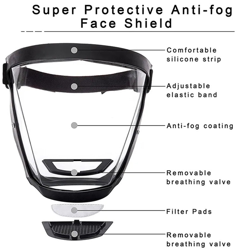 Transparent Anti-Fog Full Face Shield
